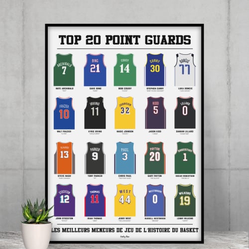 Top 20 pointguards - Basket 210x297 origine France